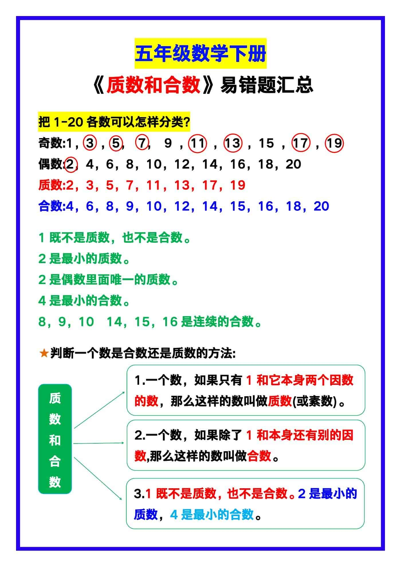 五年级数学下册《质数和合数》易错题汇总！