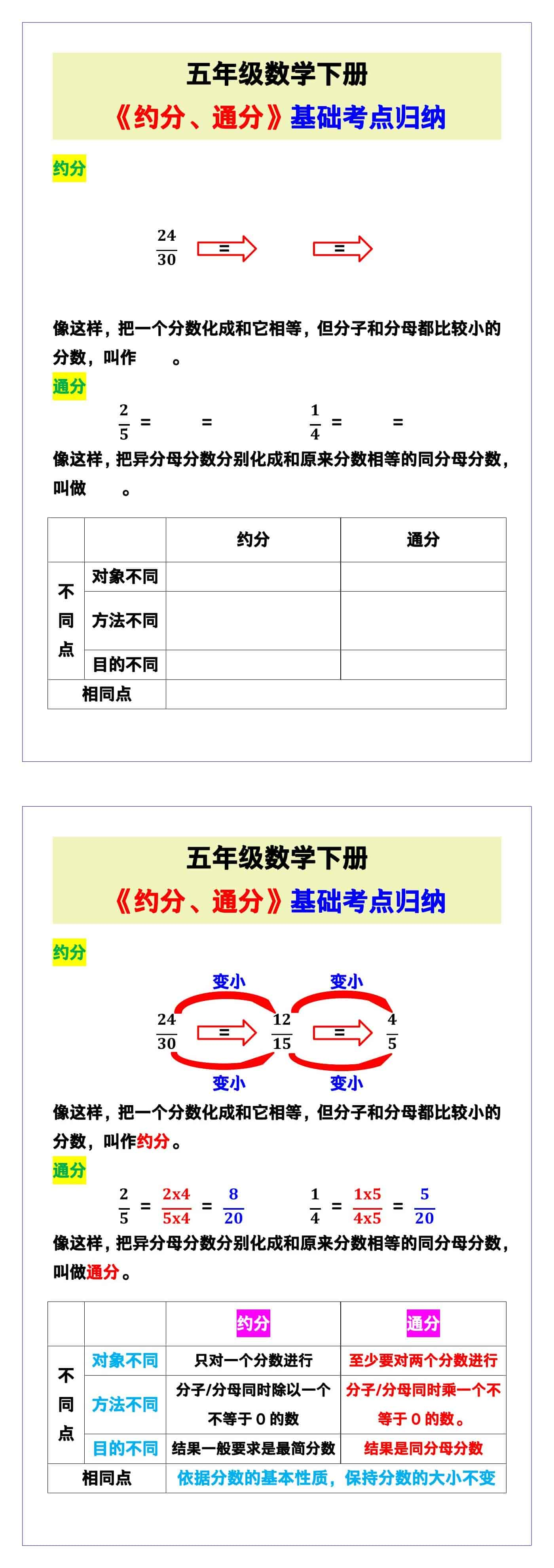 五年级数学下册《约分、通分》基础考点!