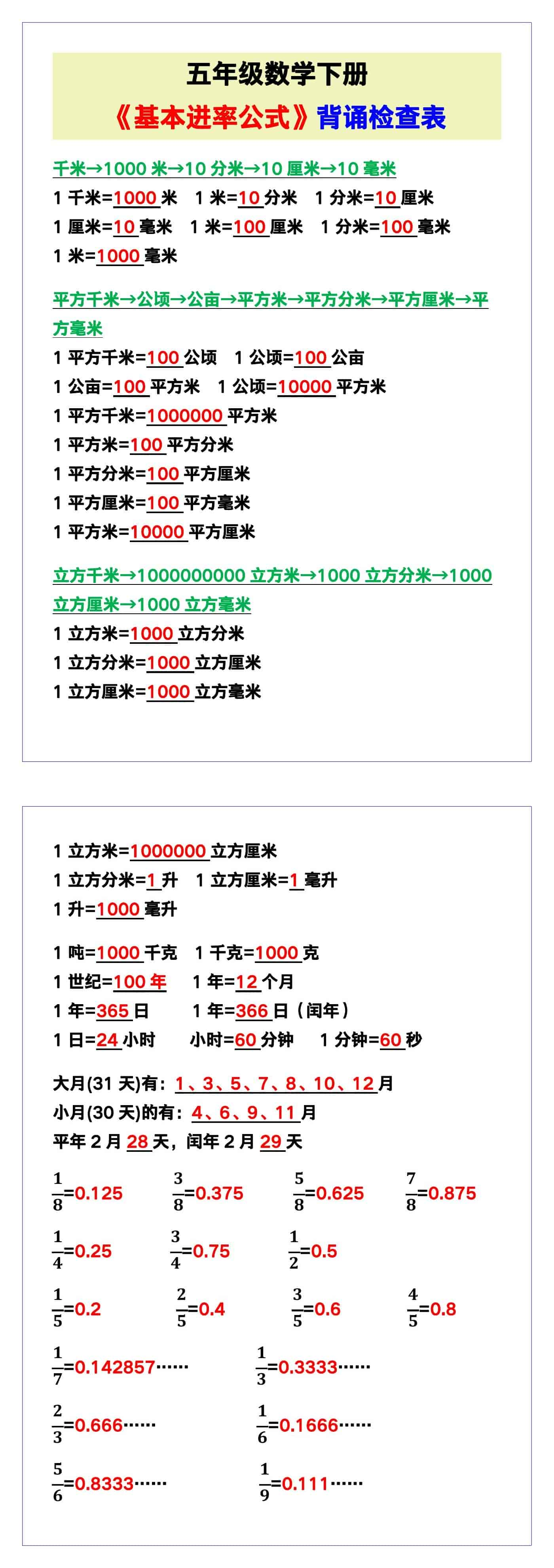 五年级数学下册《基本进率公式》背诵检查表！