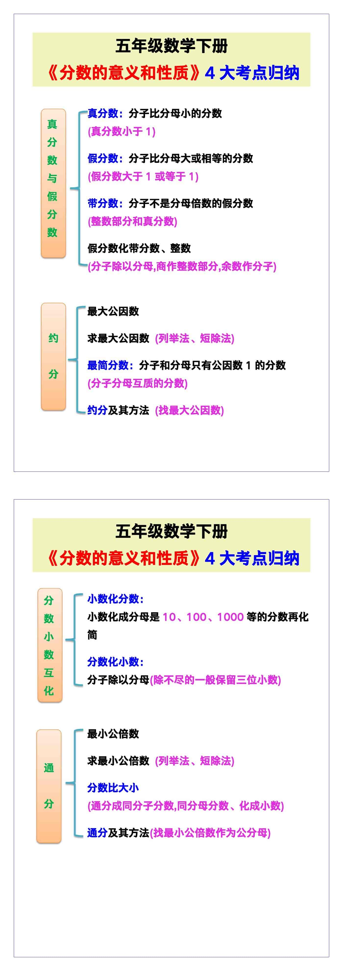 五年级数学下册《分数的意义和性质》4大考点归