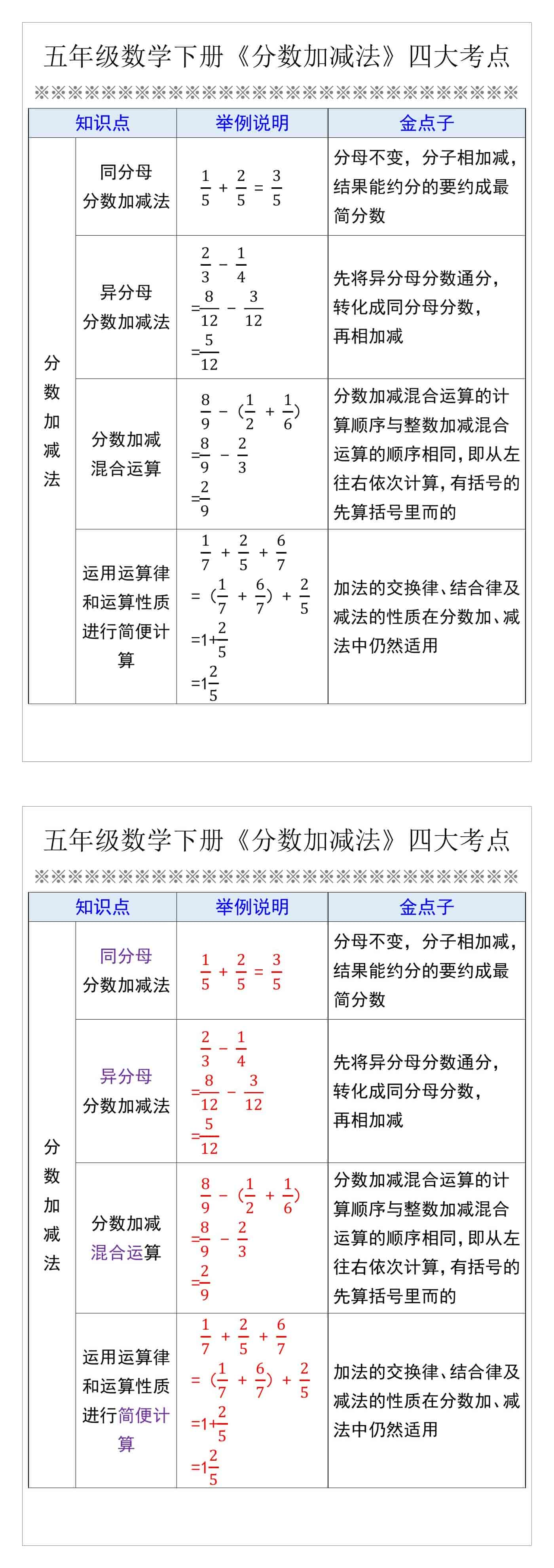 五年级数学下册《分数加减法》四大考点