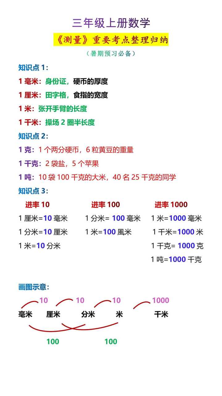 三年级上册数学《测量》重要考点整理归纳