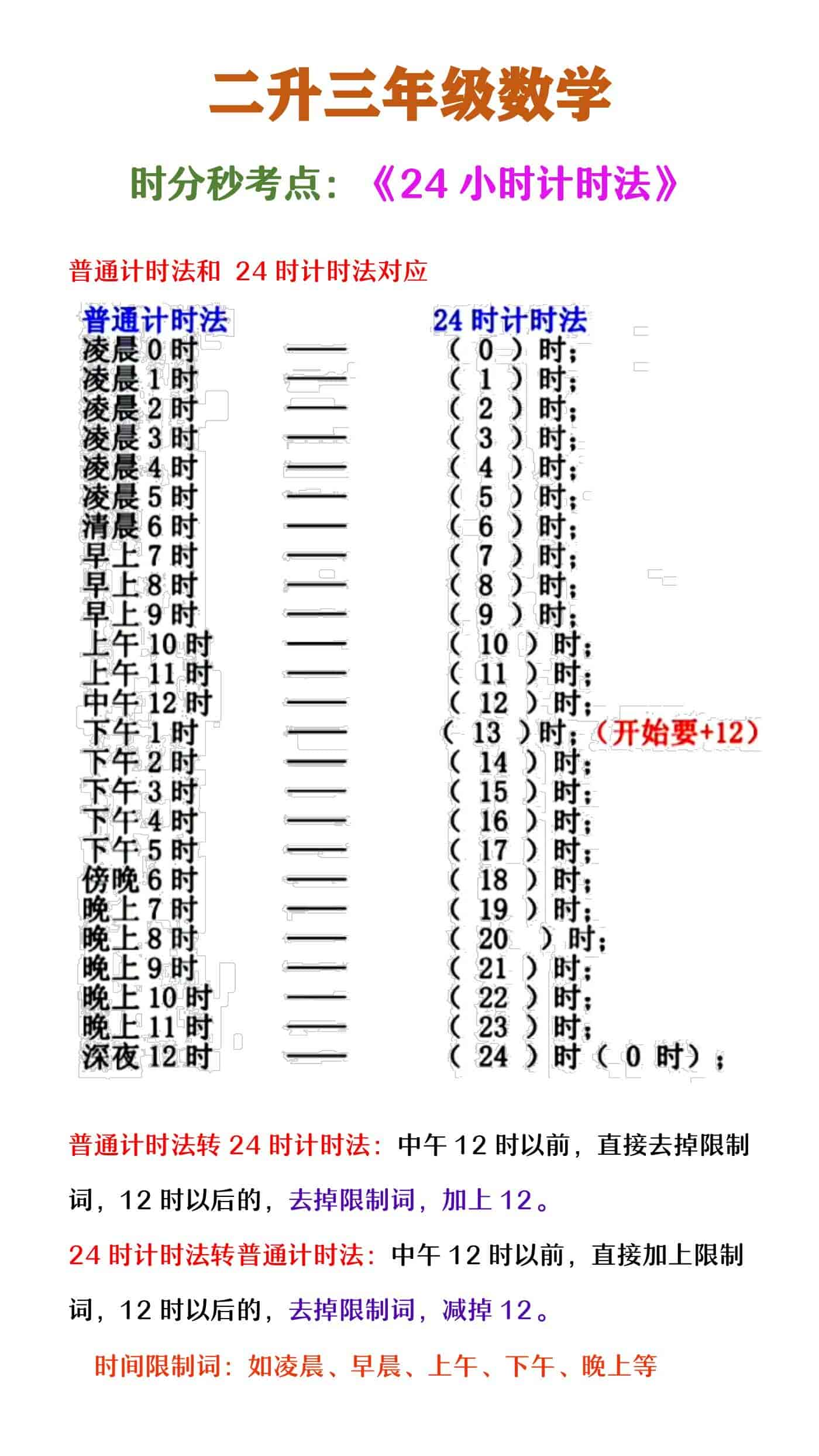 普通计时法24时计时法图片